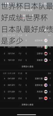 世界杯日本队最好成绩,世界杯日本队最好成绩是多少