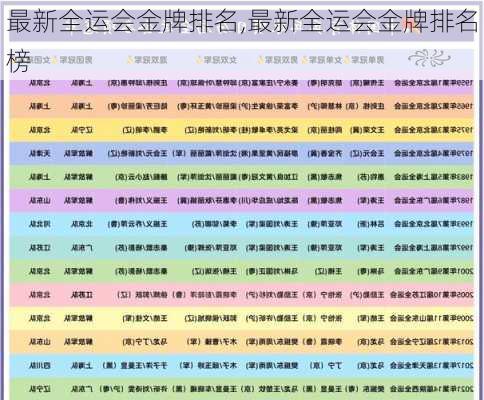 最新全运会金牌排名,最新全运会金牌排名榜