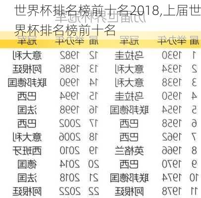 世界杯排名榜前十名2018,上届世界杯排名榜前十名