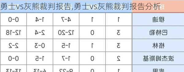 勇士vs灰熊裁判报告,勇士vs灰熊裁判报告分析