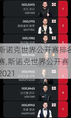 斯诺克世界公开赛排名赛,斯诺克世界公开赛2021