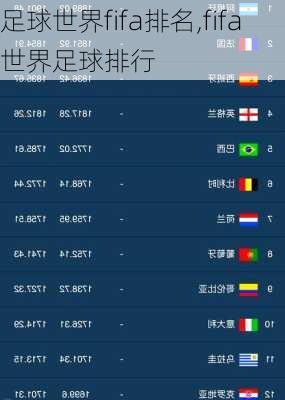 足球世界fifa排名,fifa世界足球排行