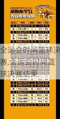 全运会时间篮球决赛,全运会时间篮球决赛结果