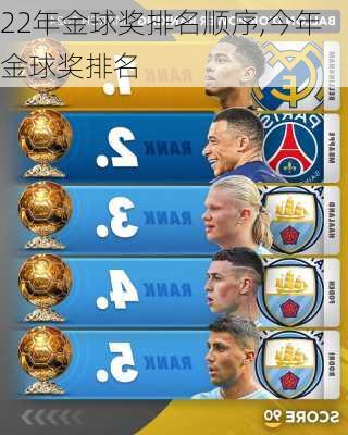 22年金球奖排名顺序,今年金球奖排名