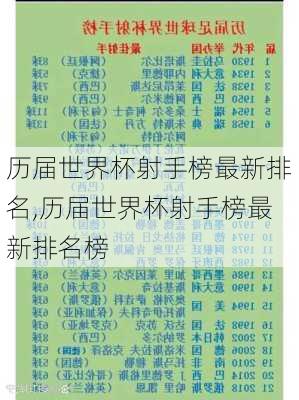 历届世界杯射手榜最新排名,历届世界杯射手榜最新排名榜