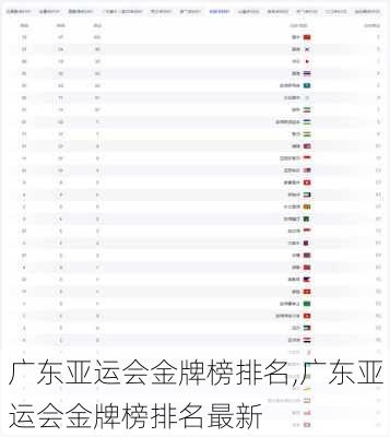 广东亚运会金牌榜排名,广东亚运会金牌榜排名最新