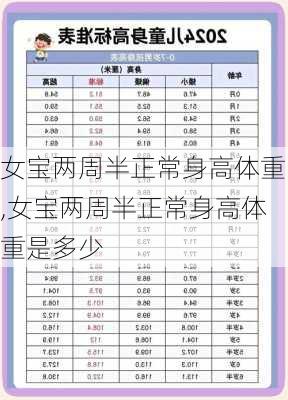 女宝两周半正常身高体重,女宝两周半正常身高体重是多少