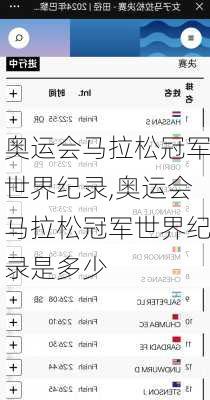 奥运会马拉松冠军世界纪录,奥运会马拉松冠军世界纪录是多少
