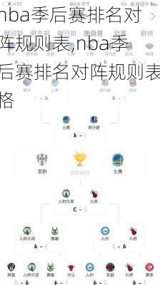 nba季后赛排名对阵规则表,nba季后赛排名对阵规则表格