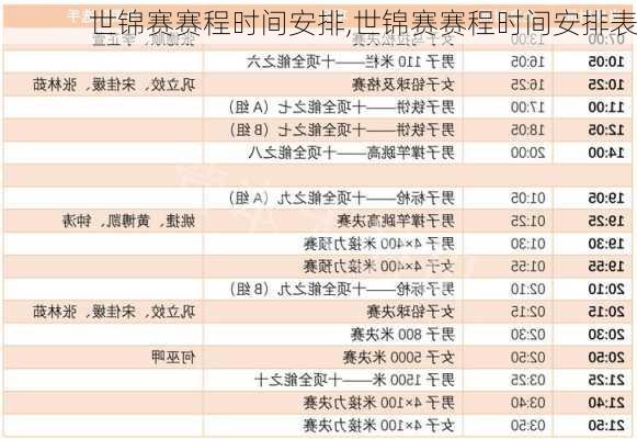 世锦赛赛程时间安排,世锦赛赛程时间安排表