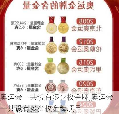 奥运会一共设有多少枚金牌,奥运会一共设有多少枚金牌项目