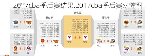 2017cba季后赛结果,2017cba季后赛对阵图