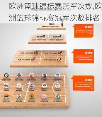 欧洲篮球锦标赛冠军次数,欧洲篮球锦标赛冠军次数排名