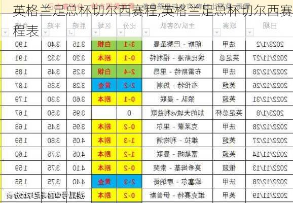英格兰足总杯切尔西赛程,英格兰足总杯切尔西赛程表