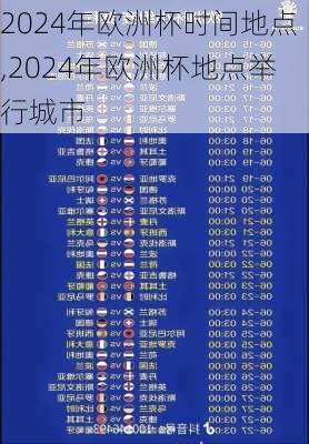 2024年欧洲杯时间地点,2024年欧洲杯地点举行城市