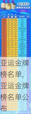 亚运金牌榜名单,亚运金牌榜名单公布