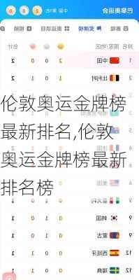伦敦奥运金牌榜最新排名,伦敦奥运金牌榜最新排名榜