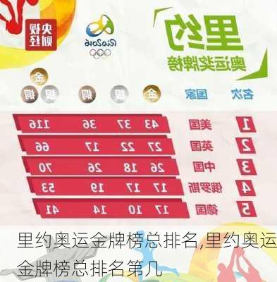 里约奥运金牌榜总排名,里约奥运金牌榜总排名第几