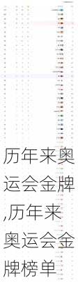 历年来奥运会金牌,历年来奥运会金牌榜单