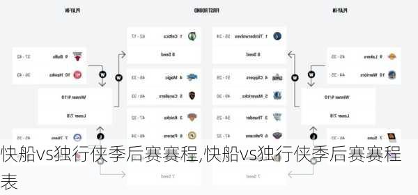 快船vs独行侠季后赛赛程,快船vs独行侠季后赛赛程表