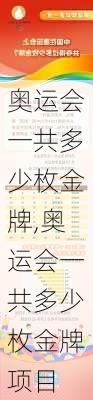 奥运会一共多少枚金牌,奥运会一共多少枚金牌项目