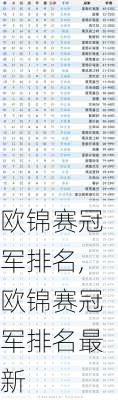 欧锦赛冠军排名,欧锦赛冠军排名最新