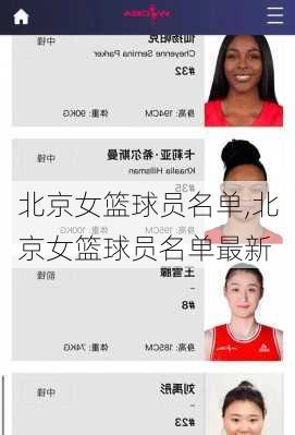 北京女篮球员名单,北京女篮球员名单最新