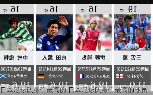 日本足球队身价最高的,日本足球队身价最高的球员
