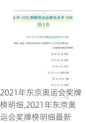 2021年东京奥运会奖牌榜明细,2021年东京奥运会奖牌榜明细最新