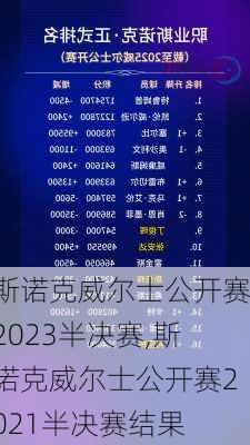 斯诺克威尔士公开赛2023半决赛,斯诺克威尔士公开赛2021半决赛结果