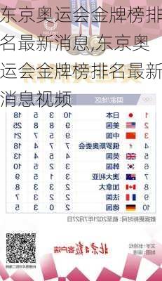 东京奥运会金牌榜排名最新消息,东京奥运会金牌榜排名最新消息视频