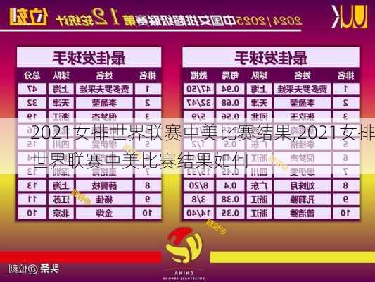 2021女排世界联赛中美比赛结果,2021女排世界联赛中美比赛结果如何