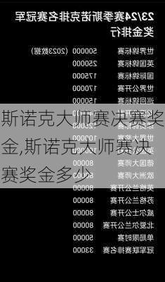 斯诺克大师赛决赛奖金,斯诺克大师赛决赛奖金多少