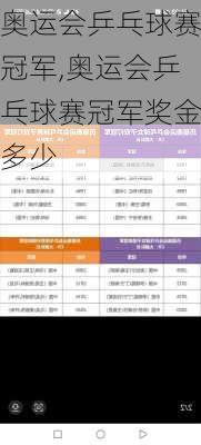 奥运会乒乓球赛冠军,奥运会乒乓球赛冠军奖金多少