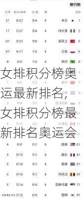 女排积分榜奥运最新排名,女排积分榜最新排名奥运会