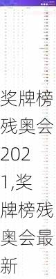 奖牌榜残奥会2021,奖牌榜残奥会最新