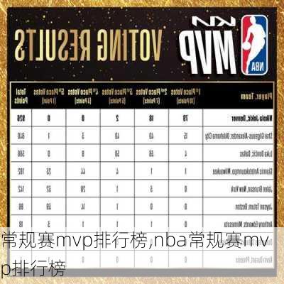 常规赛mvp排行榜,nba常规赛mvp排行榜