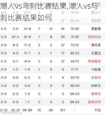湖人vs马刺比赛结果,湖人vs马刺比赛结果如何