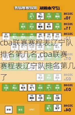 cba联赛赛程表辽宁队排名第几名,cba联赛赛程表辽宁队排名第几名了