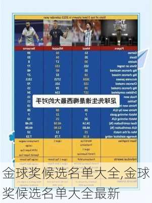 金球奖候选名单大全,金球奖候选名单大全最新