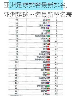 亚洲足球排名最新排名,亚洲足球排名最新排名表