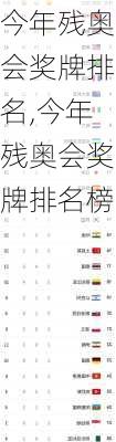 今年残奥会奖牌排名,今年残奥会奖牌排名榜