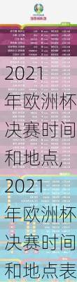 2021年欧洲杯决赛时间和地点,2021年欧洲杯决赛时间和地点表
