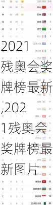 2021残奥会奖牌榜最新,2021残奥会奖牌榜最新图片