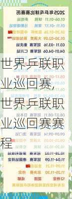 世界乒联职业巡回赛,世界乒联职业巡回赛赛程