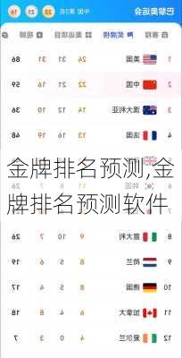 金牌排名预测,金牌排名预测软件
