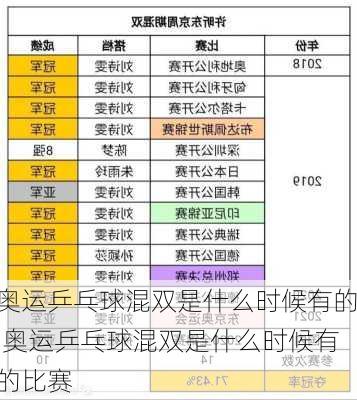 奥运乒乓球混双是什么时候有的,奥运乒乓球混双是什么时候有的比赛
