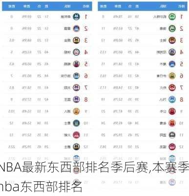 NBA最新东西部排名季后赛,本赛季nba东西部排名