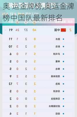 奥 运金牌榜,奥运金牌榜中国队最新排名