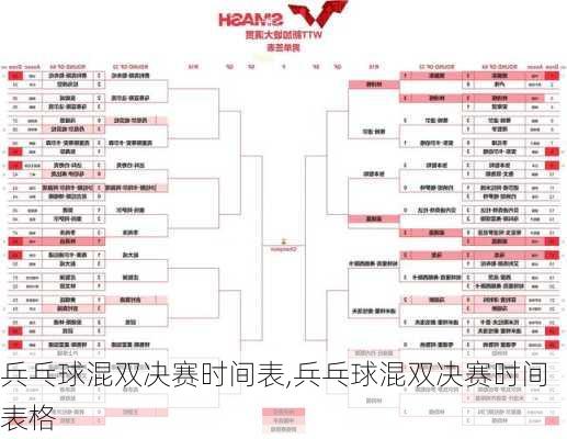 兵乓球混双决赛时间表,兵乓球混双决赛时间表格